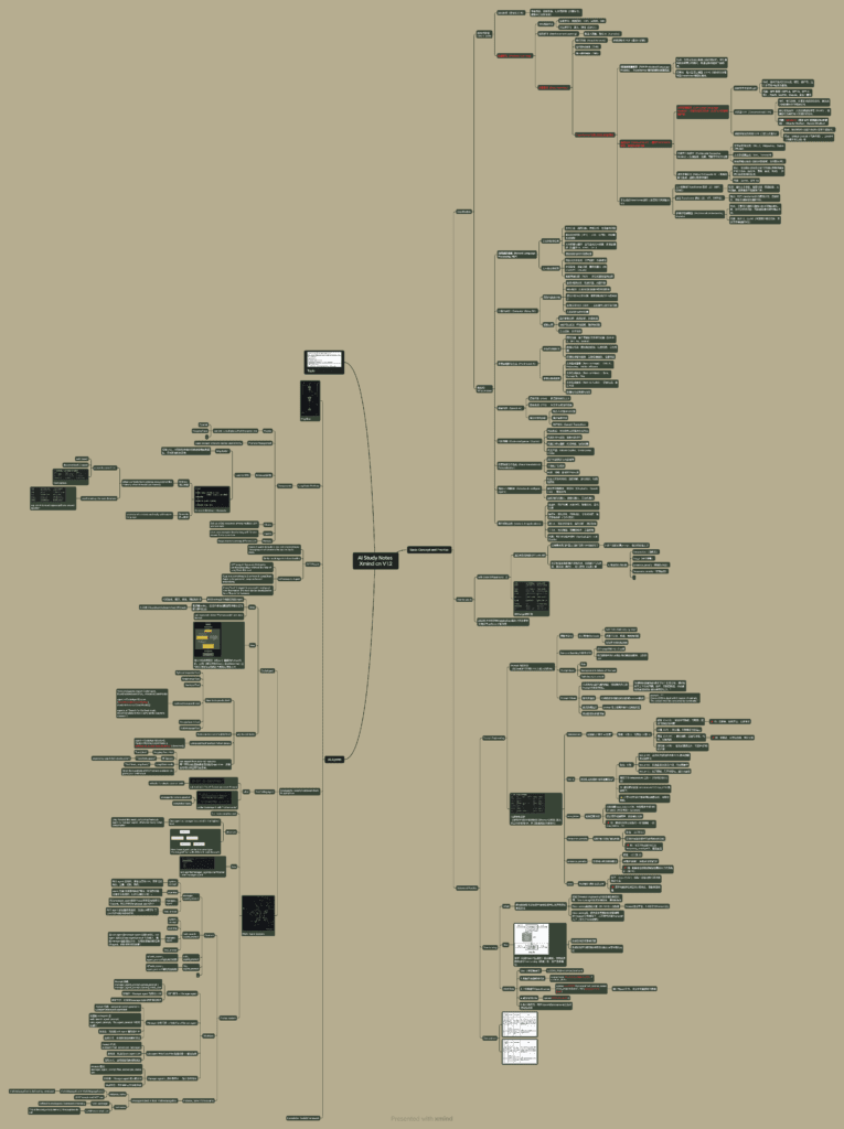 AIStudyNotesXmindcnV12765x1024